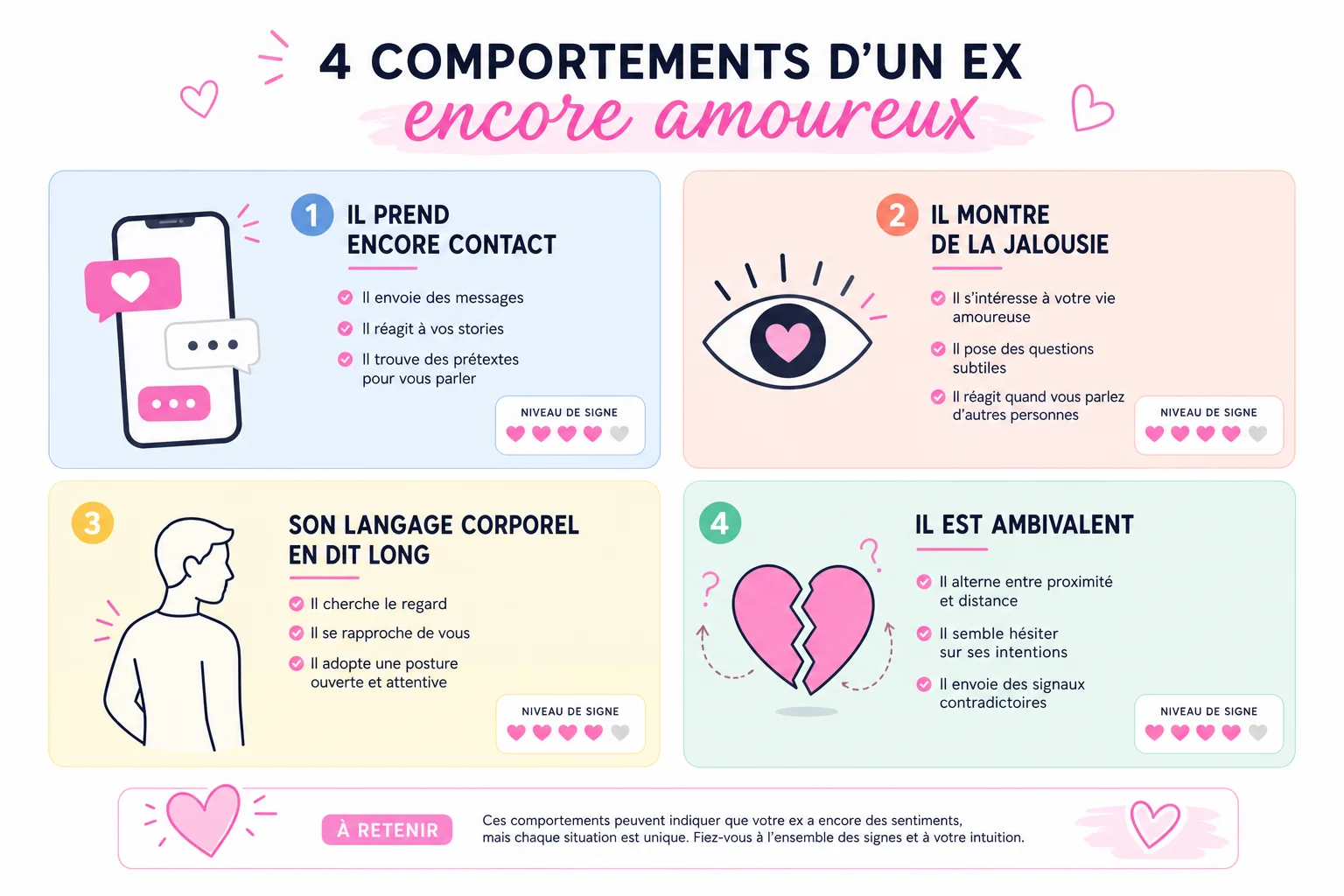 comportement d'un ex encore amoureux illustré en 4 catégories de signaux