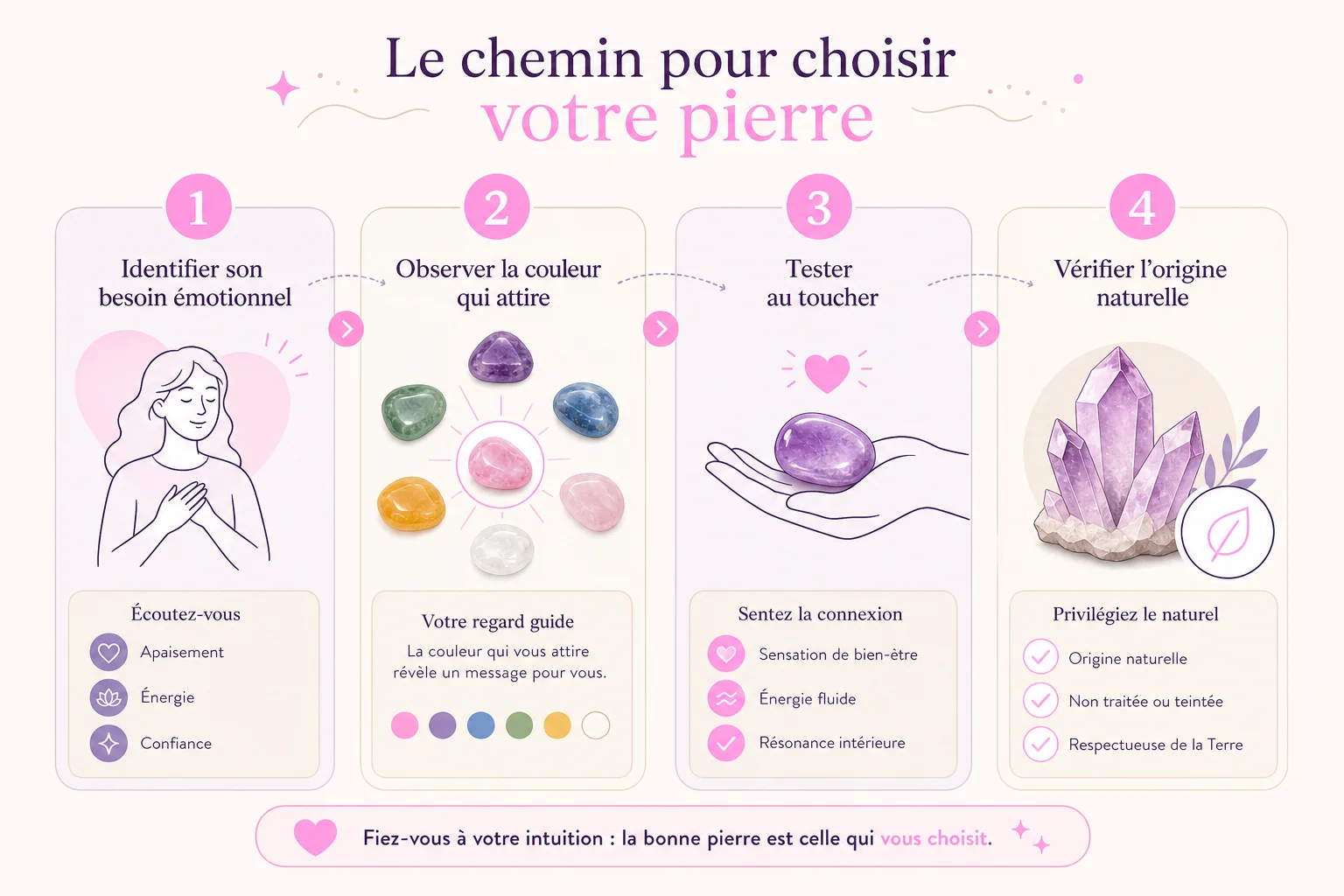 4 étapes pour bien choisir sa pierre guide en 4 étapes pour choisir sa pierre bien être par les pierres