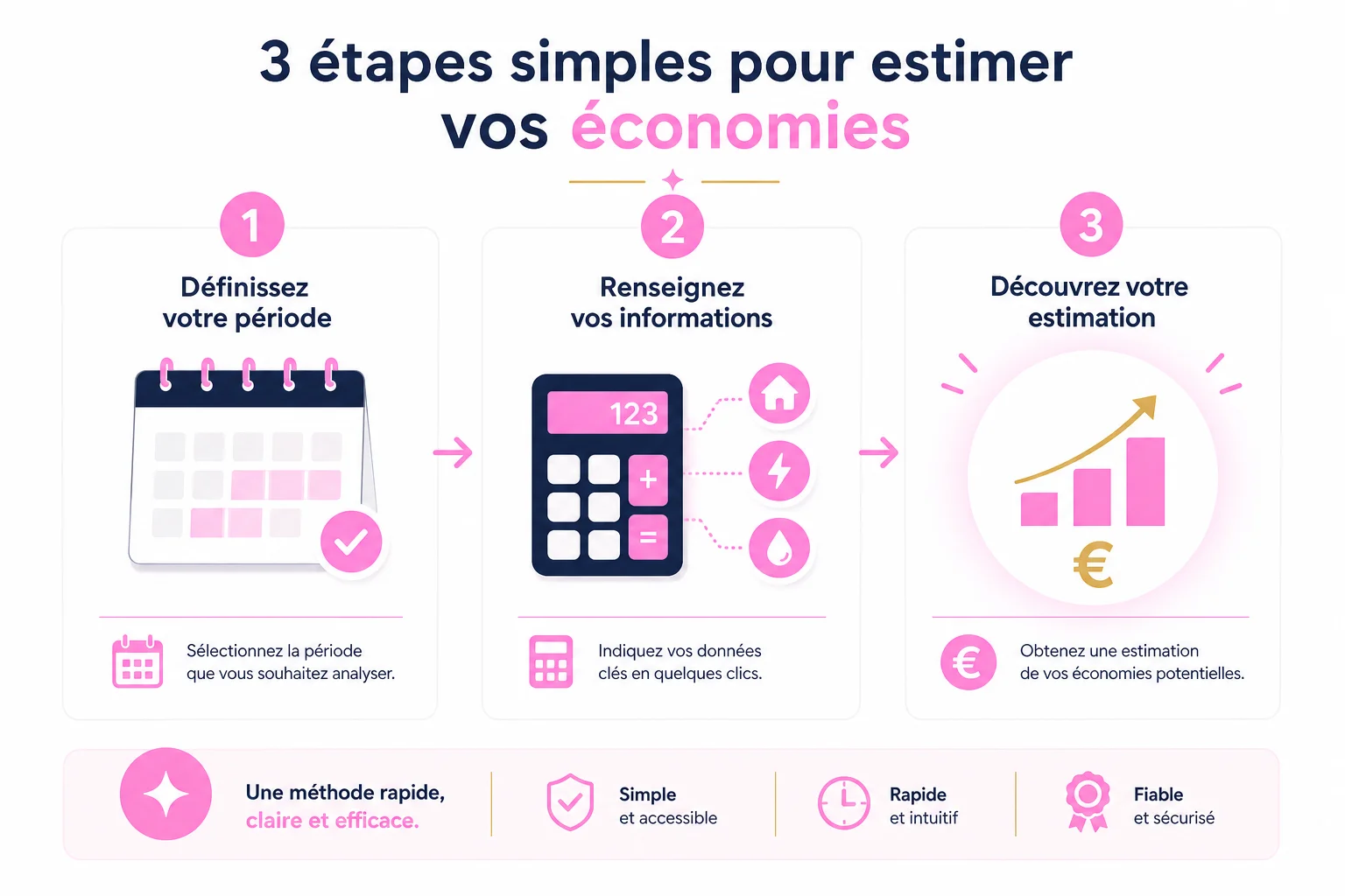 étapes calcul chemin de vie 12 infographie numérologie