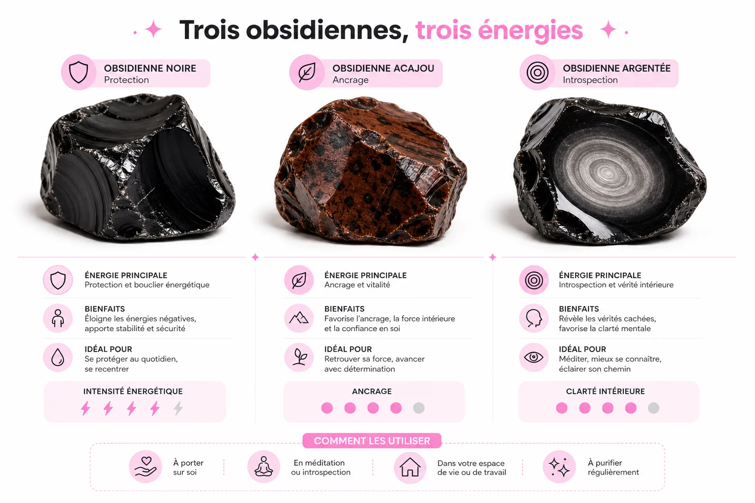 Comparatif des variétés d'obsidienne noire mahogany et œil céleste